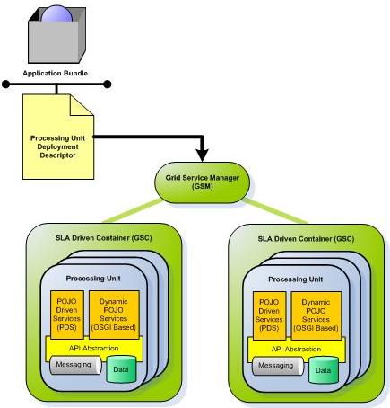 XAP Runtime Perspective2.jpg